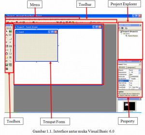 Interface Antar Muka Visual Basic 6.0